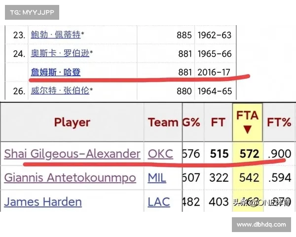 NBA历史纪录全解析：从得分王到单场三双的极限挑战